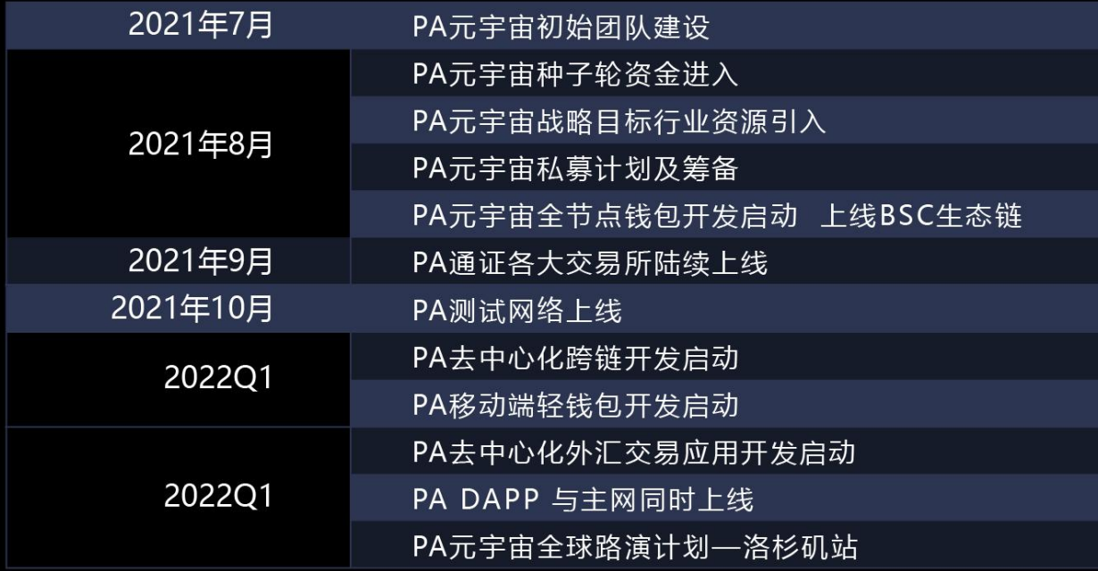 NFT平台PLAYER ARRAY首获机构3000万美金种子轮融资