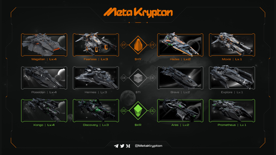  &ldquo;星际穿越&rdquo;版的农民世界？相比而言,MetaKrypton拥有更好的前景